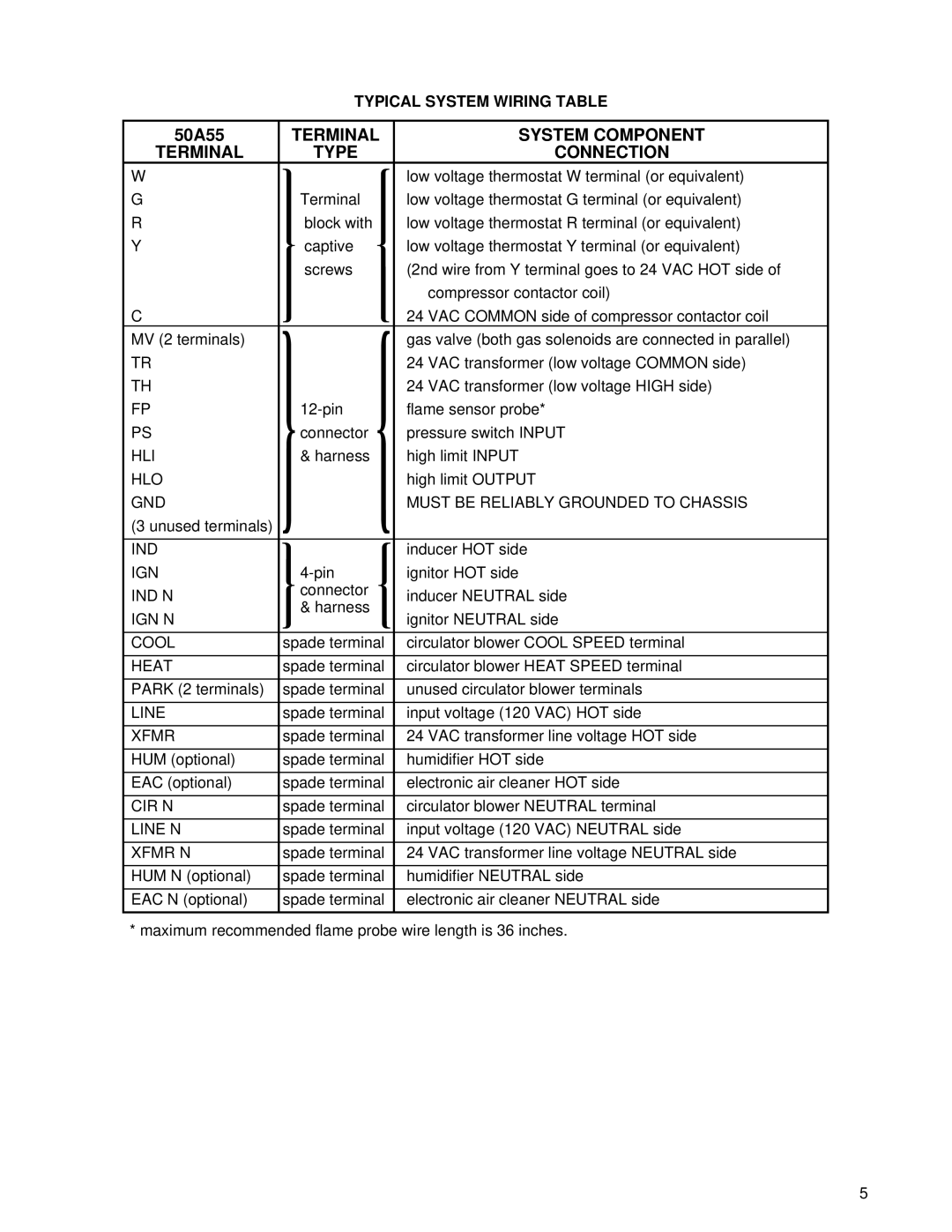 White Rodgers 50A55-438 installation instructions Connection, Typical System Wiring Table 