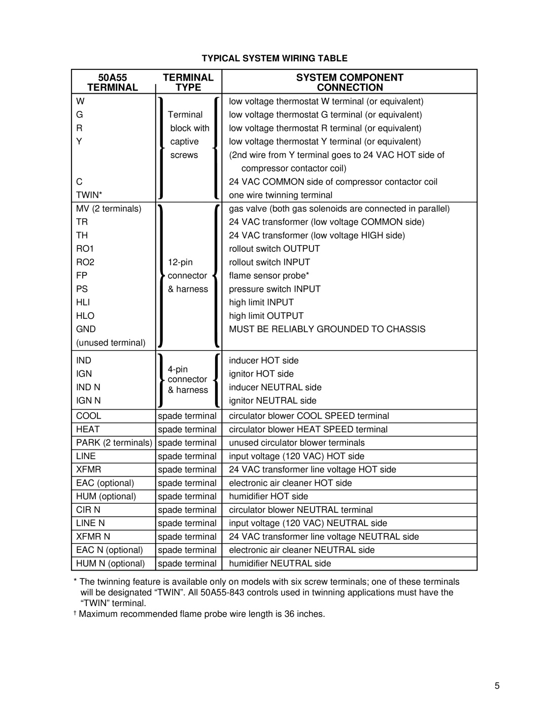 White Rodgers 50A55-843 installation instructions Connection, Typical System Wiring Table 