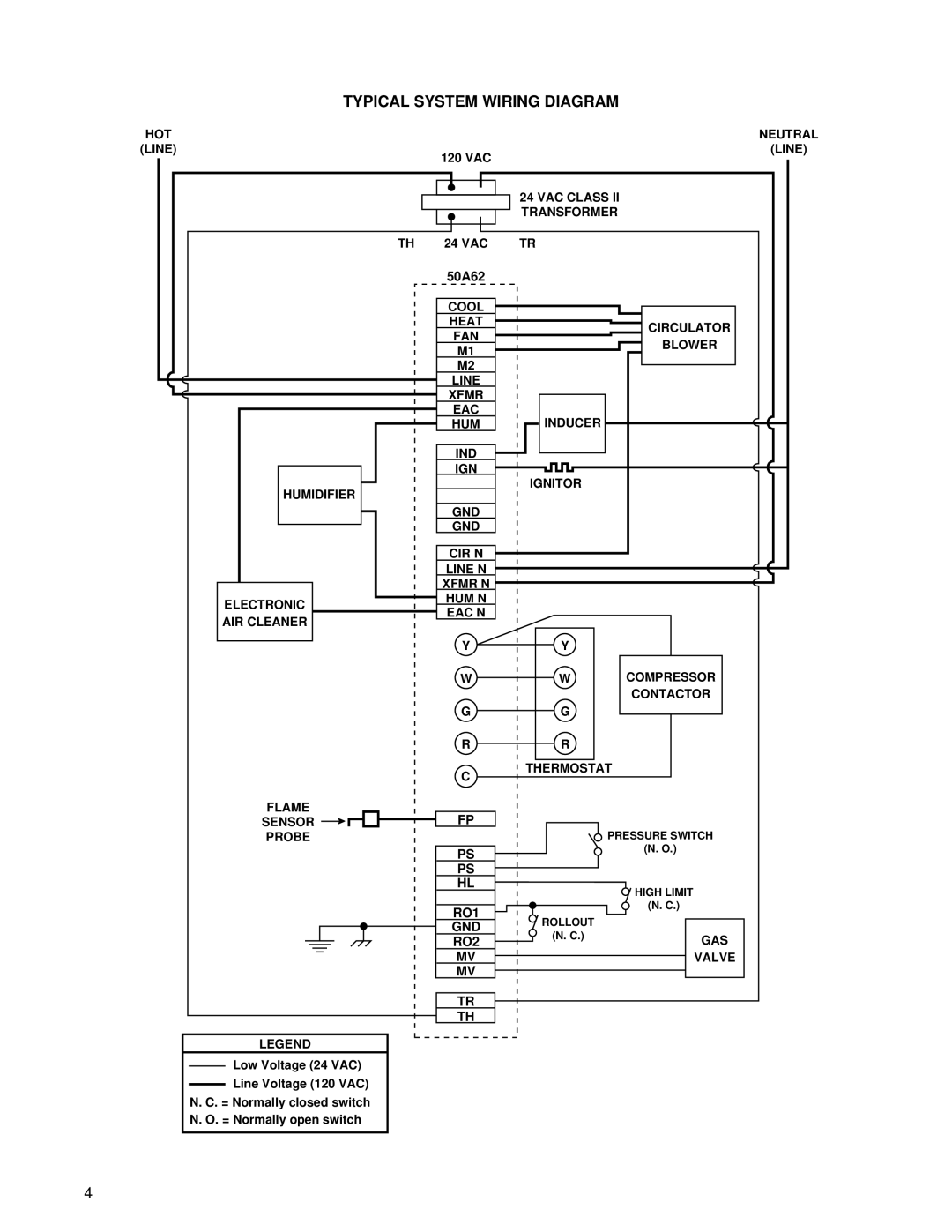 White Rodgers 50A62-820 installation instructions Typical System Wiring Diagram, GND GAS RO2 