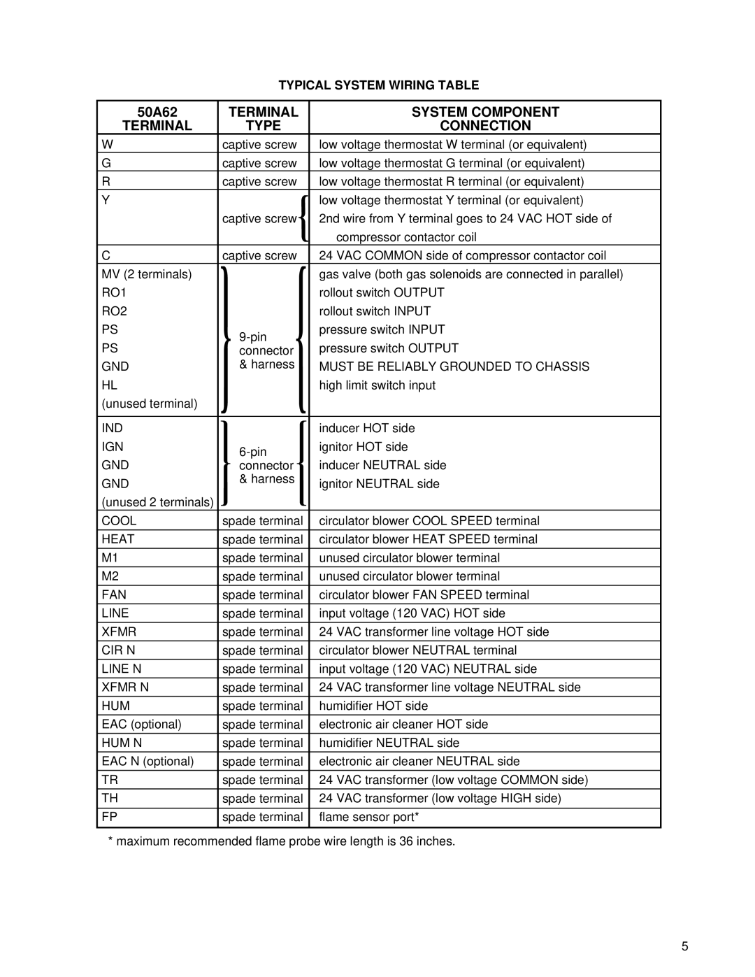 White Rodgers 50A62-820 installation instructions Terminal System Component Type Connection, Typical System Wiring Table 