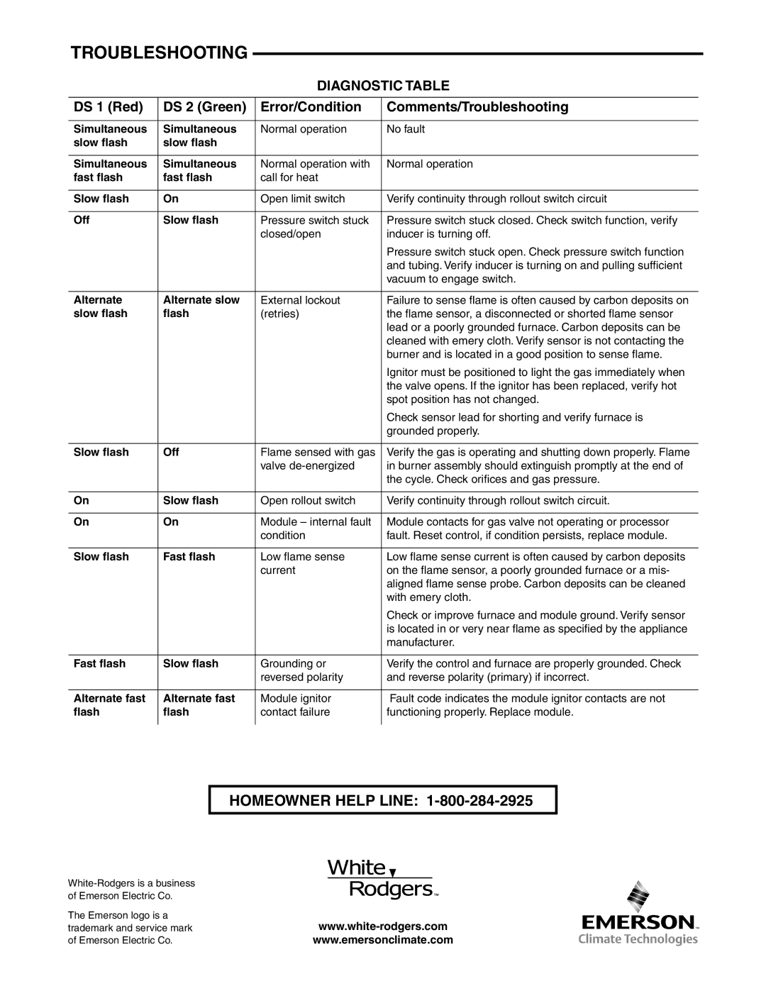 White Rodgers 50A66-743 installation instructions Troubleshooting, Diagnostic Table 