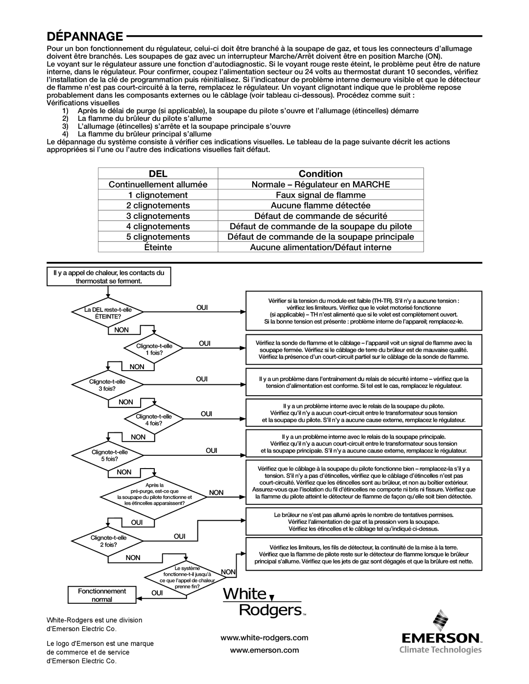 White Rodgers 50D50-843 manual Dépannage, Del 