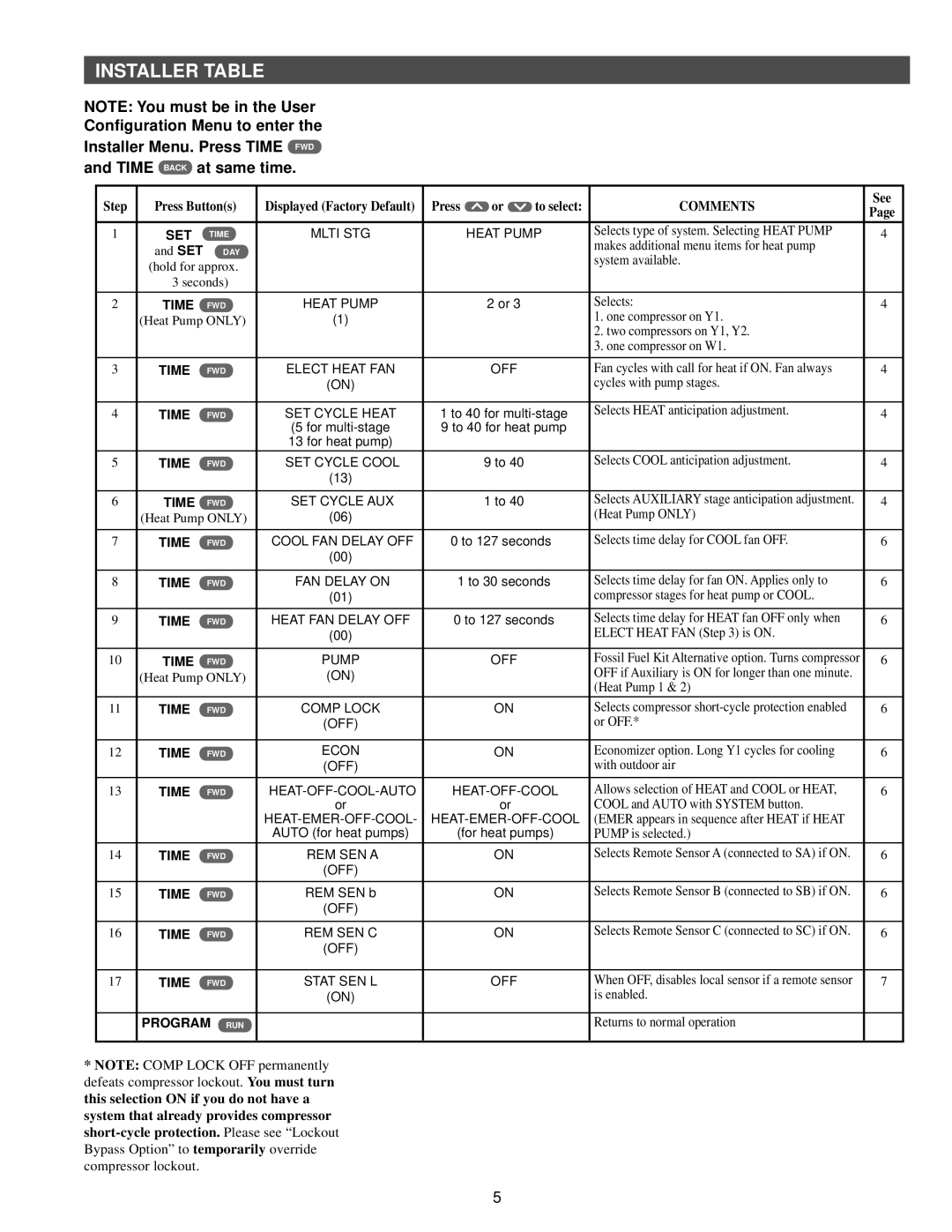 White Rodgers 90 SERIES specifications Installer Table, Step Press Buttons, Comments, See 