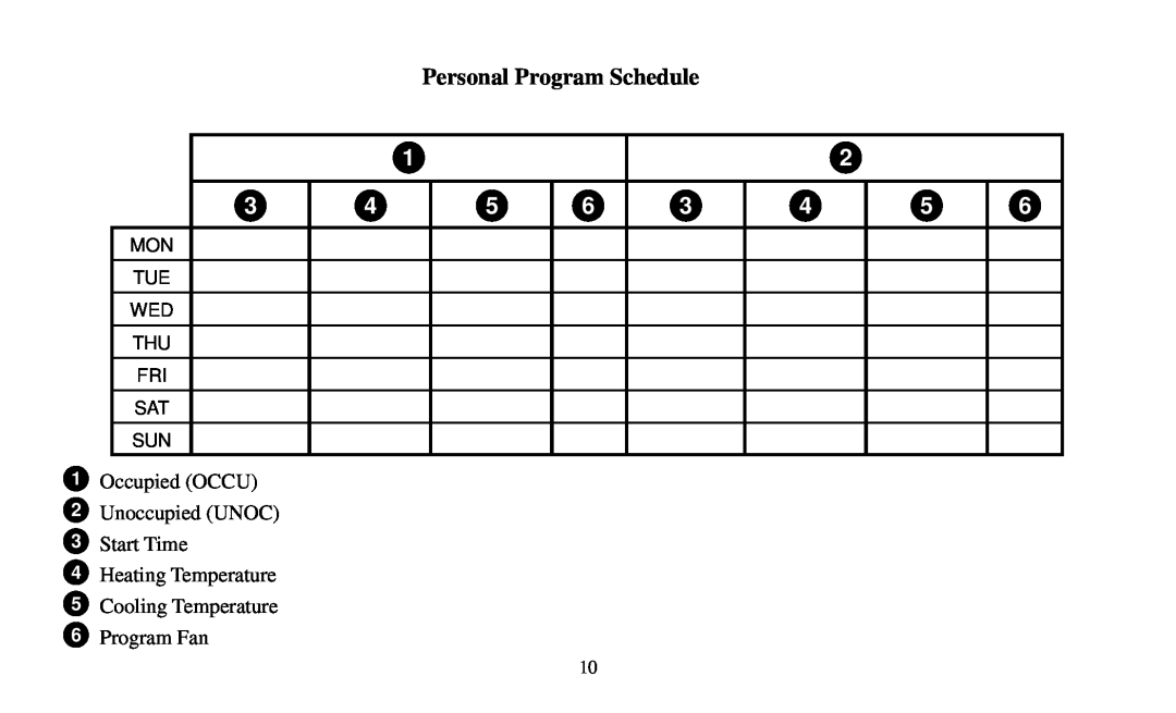 White Rodgers 90 manual Personal Program Schedule, 1Occupied OCCU 2Unoccupied UNOC 3Start Time, 6Program Fan 