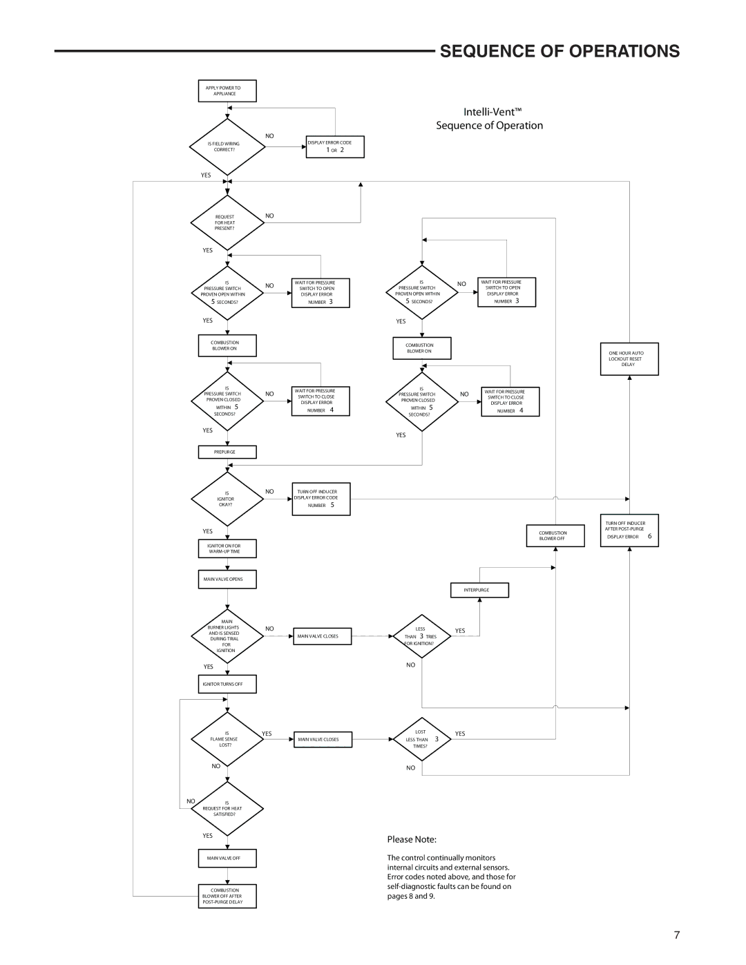 White Rodgers 37E73A-918, 927, 922, 921 installation instructions Sequence of Operations, Intelli-Vent Sequence of Operation 