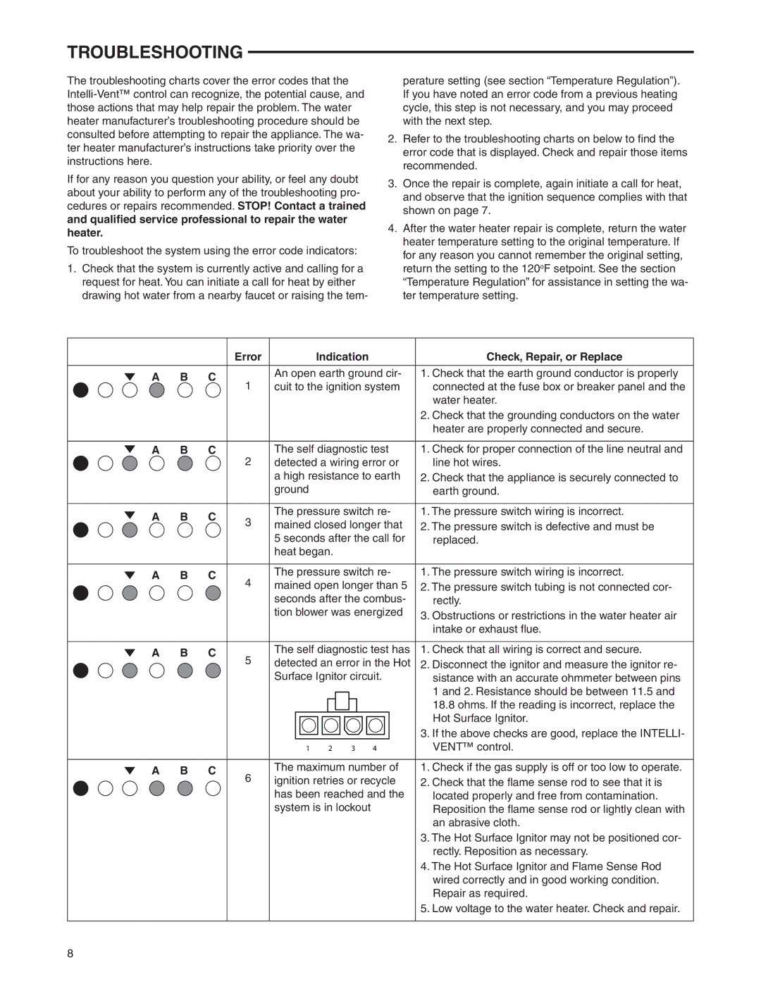 White Rodgers 927, 922, 921, 37E73A-918 installation instructions Troubleshooting, Error Indication Check, Repair, or Replace 