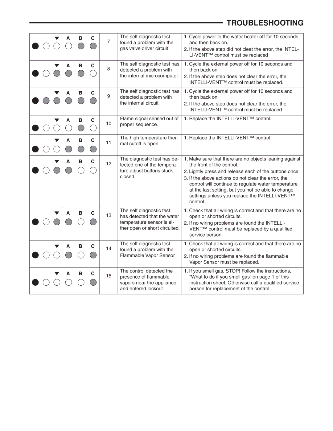 White Rodgers 922, 927, 921, 37E73A-918 installation instructions Troubleshooting 