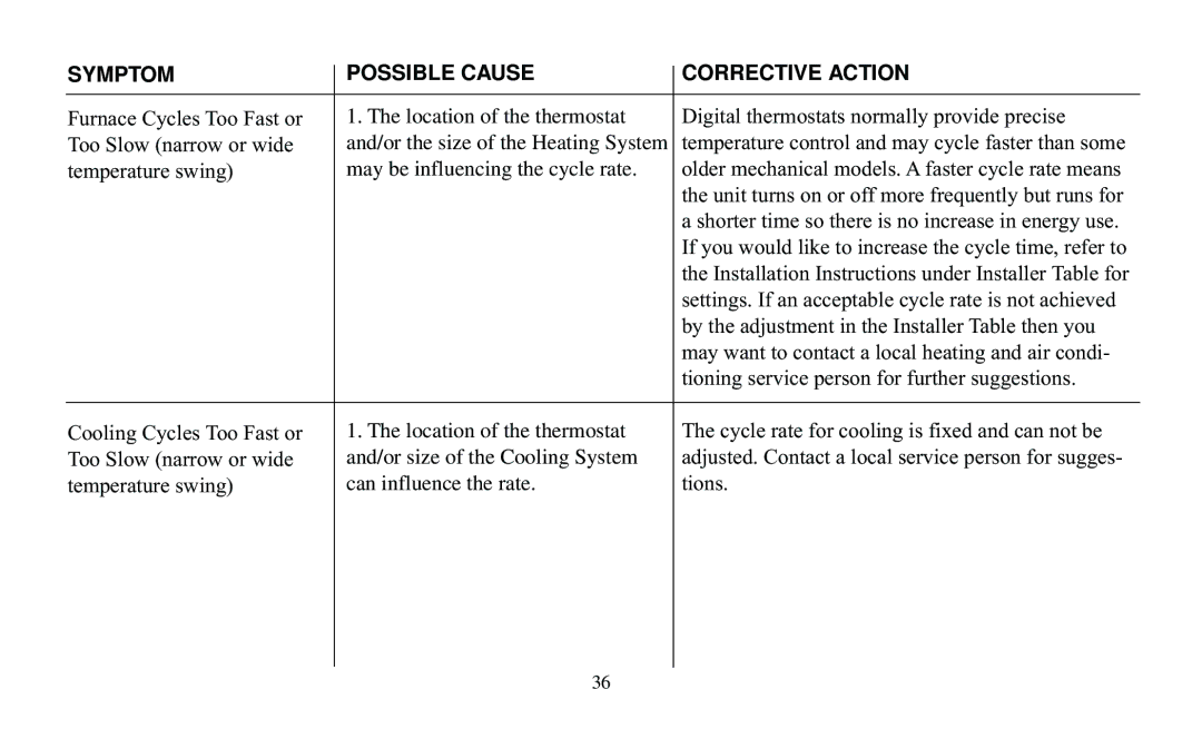 White Rodgers F95-391 operating instructions Symptom Possible Cause Corrective Action 