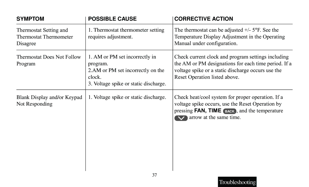 White Rodgers F95-391 operating instructions Troubleshooting 