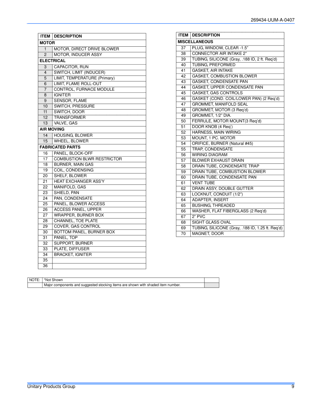 White Rodgers FL9s UP, PS9 Up, FC9s Up Item Description Motor, Electrical, AIR Moving, Fabricated Parts, Miscellaneous 