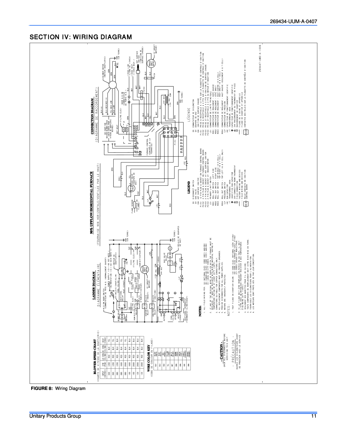 White Rodgers FC9s Up, FL9s UP, PS9 Up service manual Section Iv Wiring Diagram, UUM-A-0407, Unitary Products Group 