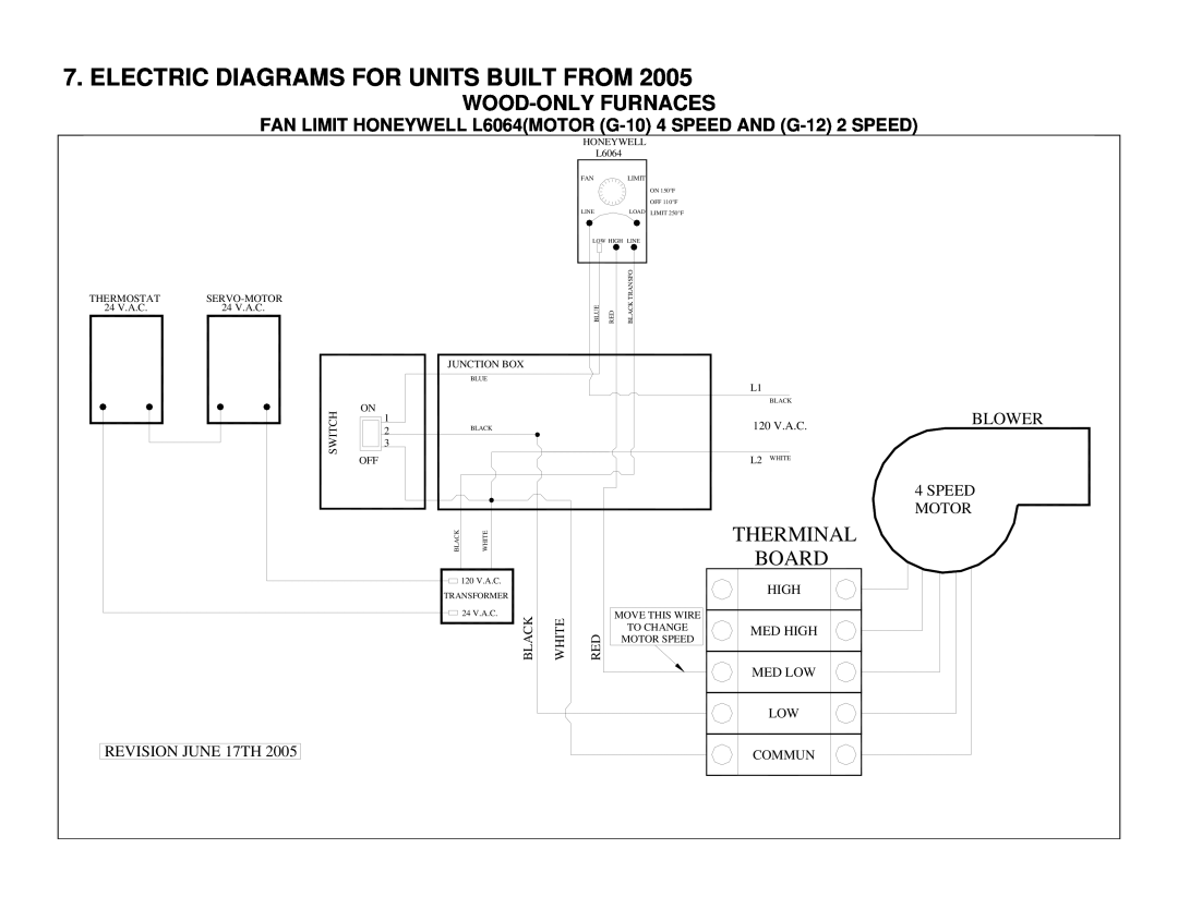 White Rodgers G1N 4R9 Electric Diagrams For Units Built From, Wood-Onlyfurnaces, Therminal, Board, Blower, Speed, Motor 