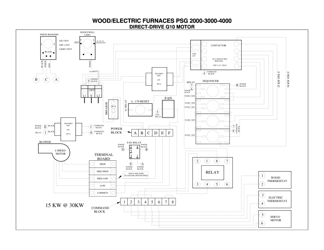 White Rodgers G1N 4R9 manual Wood/Electric Furnaces Psg, 15 KW @ 30KW 