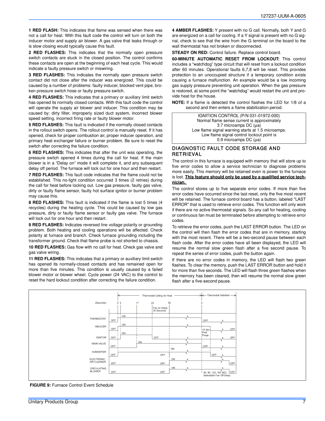 White Rodgers FL9S, PS9, FC9S service manual Diagnostic Fault Code Storage and Retrieval, Furnace Control Event Schedule 