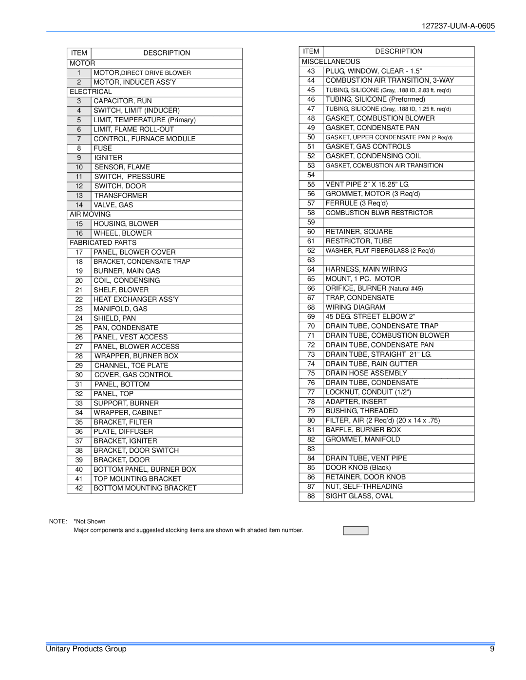 White Rodgers PS9, FL9S, FC9S service manual Description 