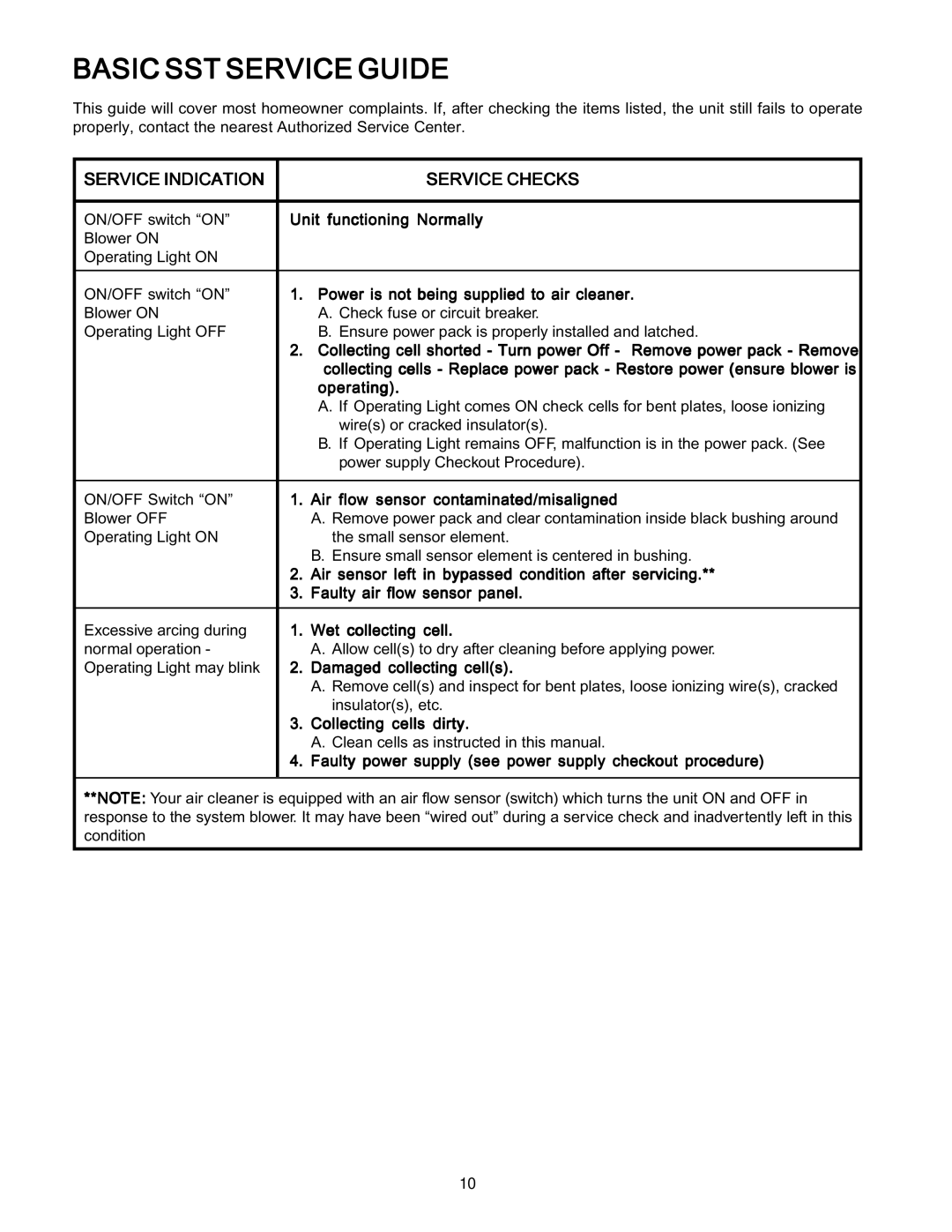 White Rodgers SST1400, SST2000, SST1600 owner manual Basic SST Service Guide 