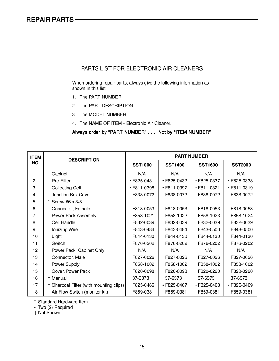 White Rodgers SST2000, SST1400, SST1600 owner manual Parts List for Electronic AIR Cleaners 