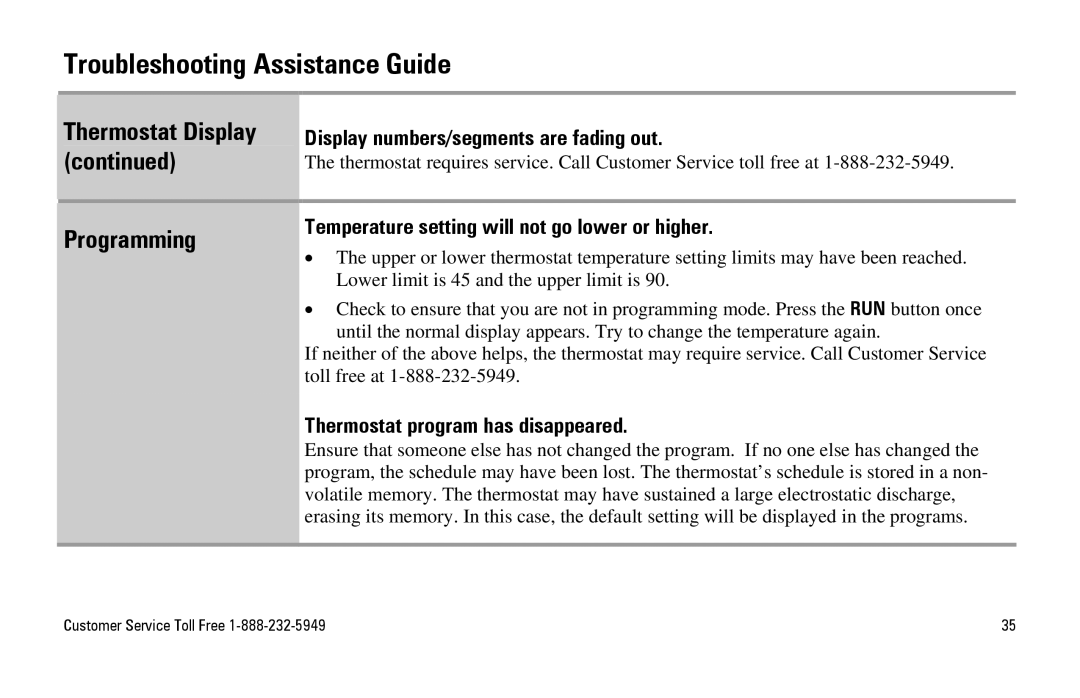 White Rodgers SuperStat Pro Programmable Thermostat Programming, Thermostat Display, Thermostat program has disappeared 