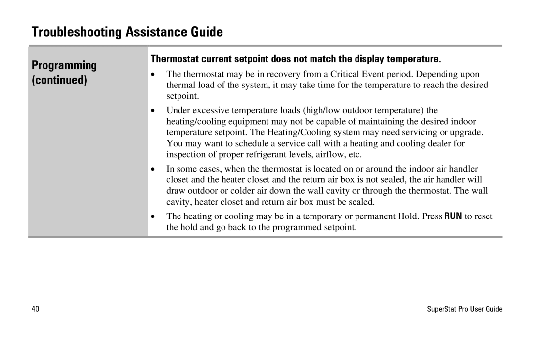 White Rodgers SuperStat Pro Programmable Thermostat manual Troubleshooting Assistance Guide 