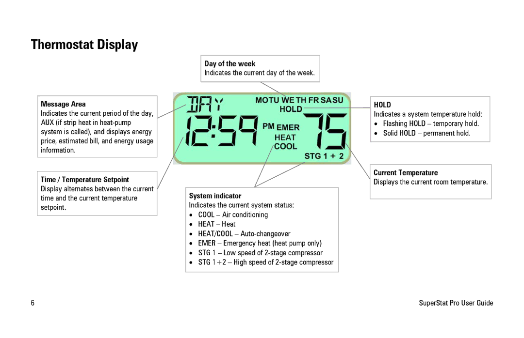 White Rodgers SuperStat Pro Programmable Thermostat manual Thermostat Display, Message Area 