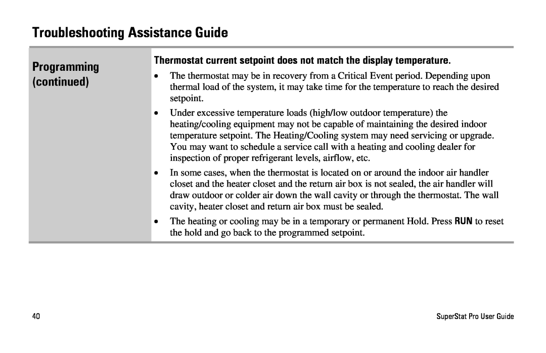 White Rodgers SuperStat Pro Programmable Thermostat Thermostat current setpoint does not match the display temperature 