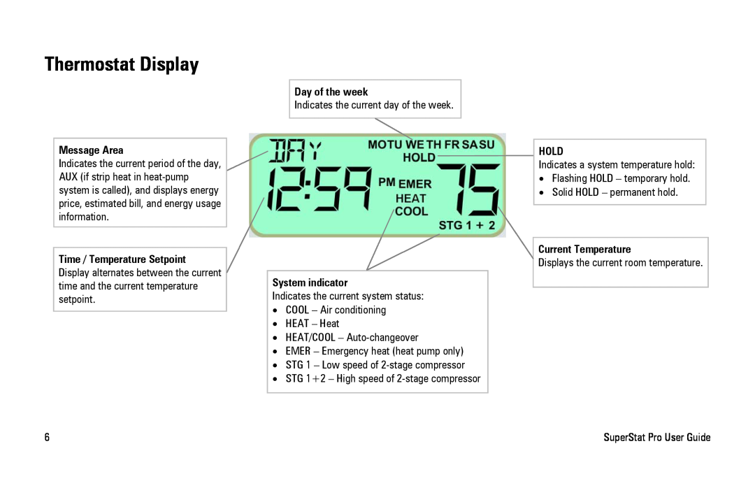 White Rodgers SuperStat Pro Programmable Thermostat Thermostat Display, Message Area, Day of the week, System indicator 