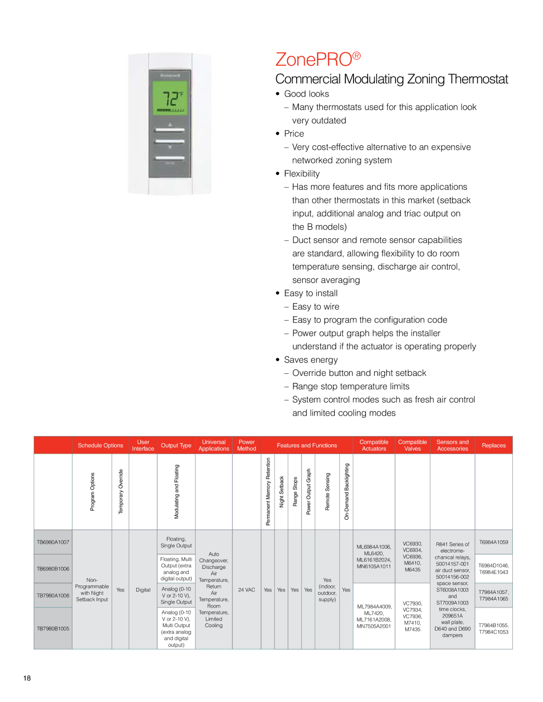 White Rodgers T7350, T7351F manual ZonePRO, Commercial Modulating Zoning Thermostat 