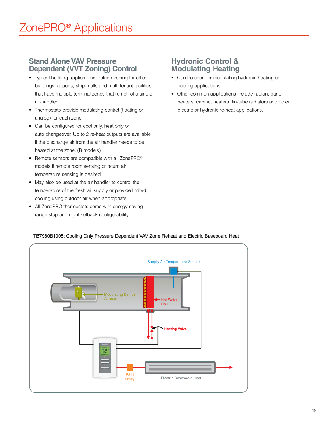 White Rodgers T7351F, T7350 manual ZonePRO Applications, Hydronic Control Modulating Heating 