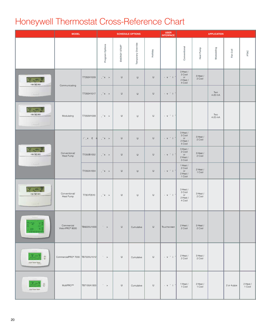 White Rodgers T7350, T7351F Honeywell Thermostat Cross-Reference Chart, Model Schedule Options User Application Interface 