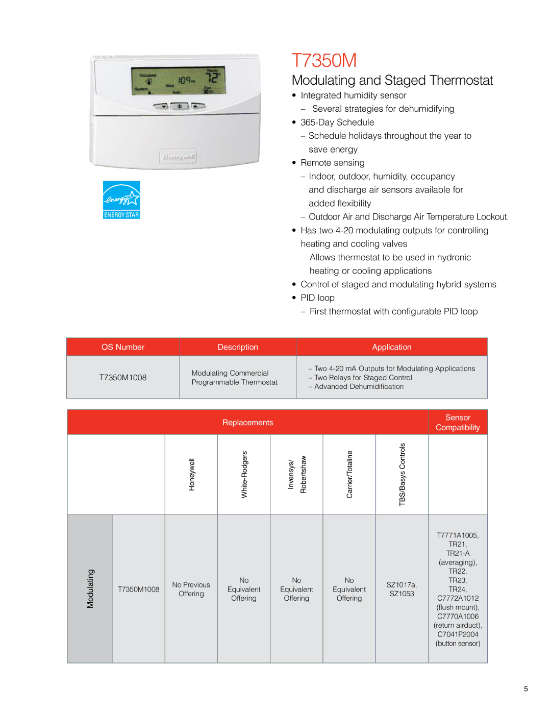 White Rodgers T7351F manual T7350M, Modulating and Staged Thermostat, Outdoor Air and Discharge Air Temperature Lockout 