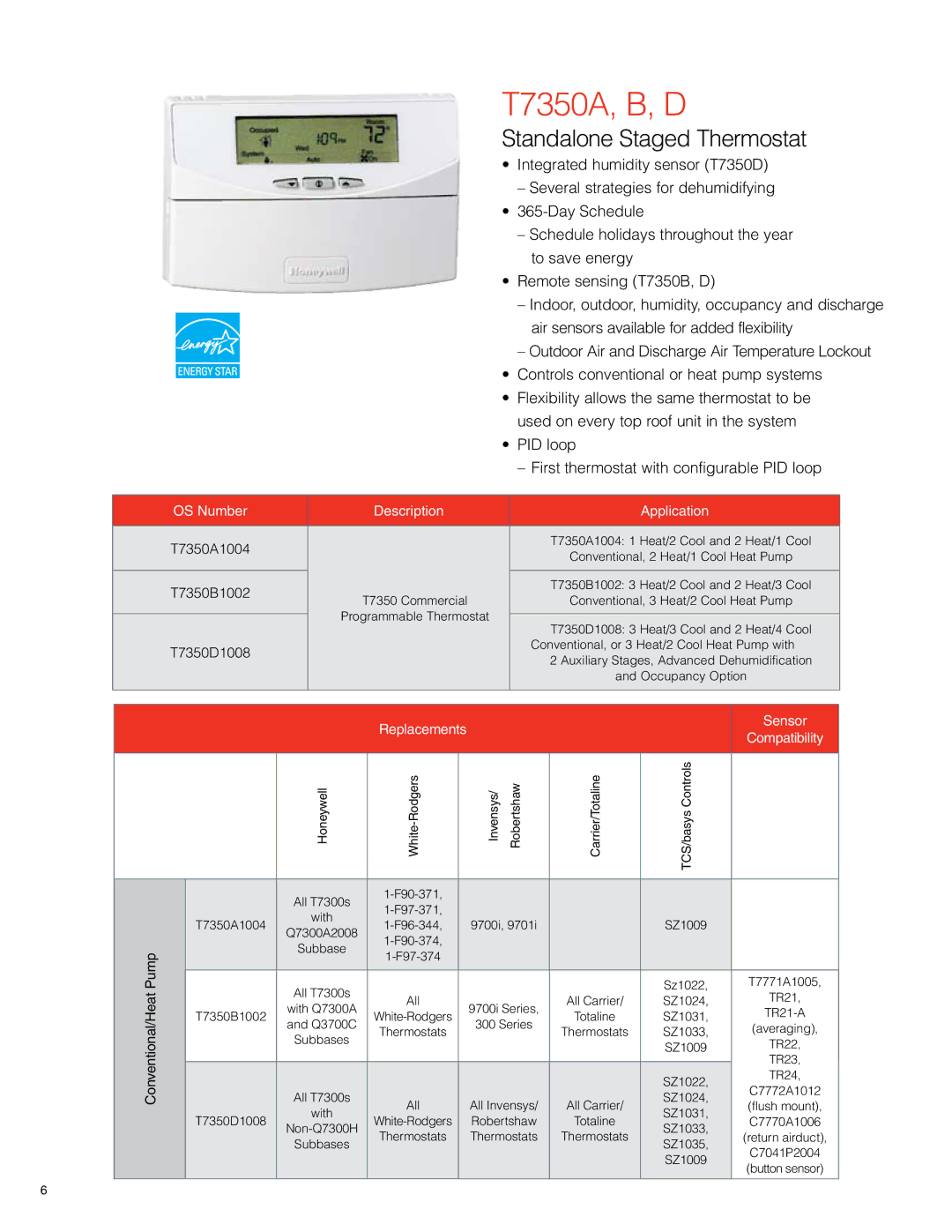 White Rodgers T7351F manual T7350A, B, D, Standalone Staged Thermostat, Conventional/Heat Pump 