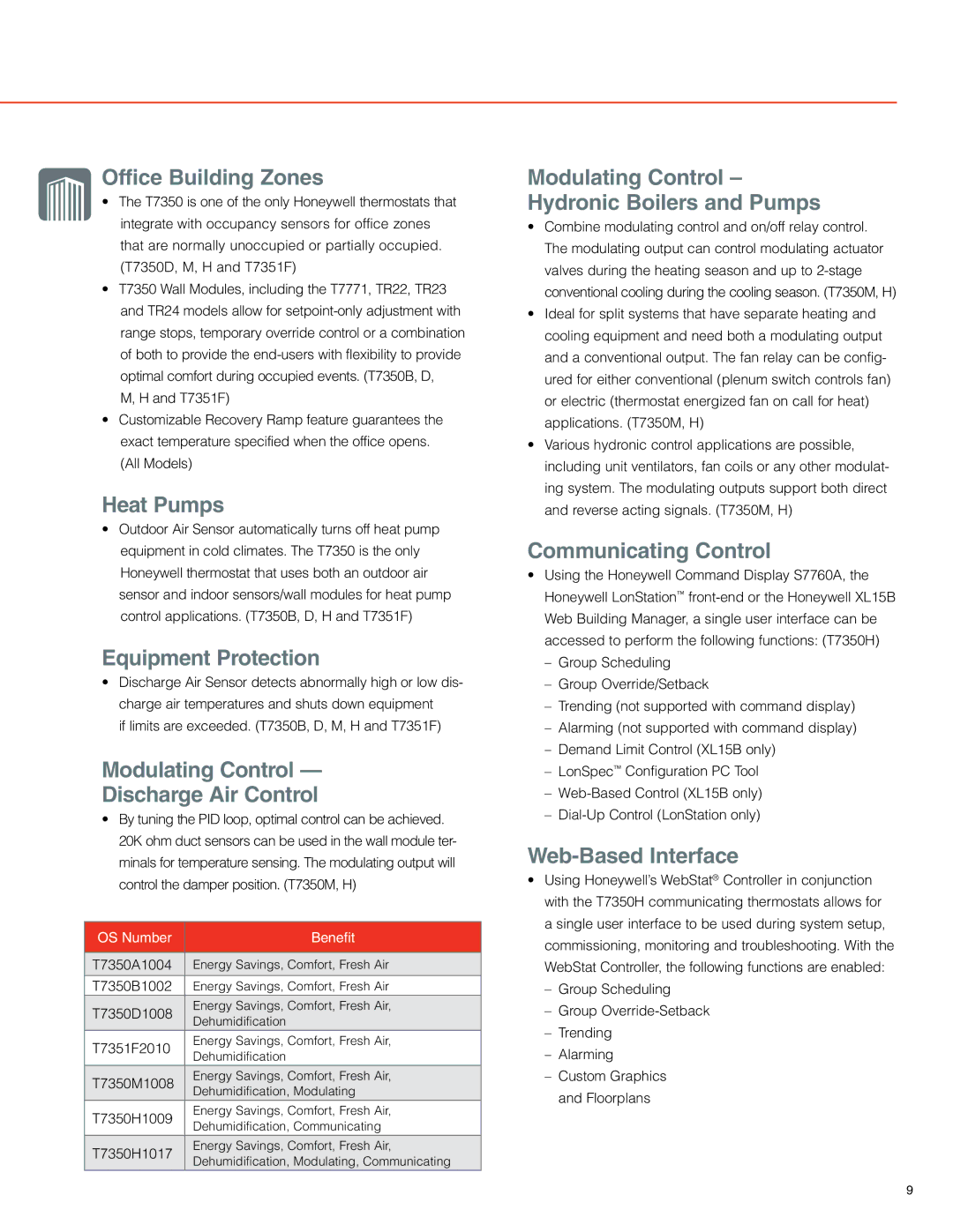 White Rodgers T7351F Office Building Zones, Heat Pumps, Equipment Protection, Modulating Control Discharge Air Control 