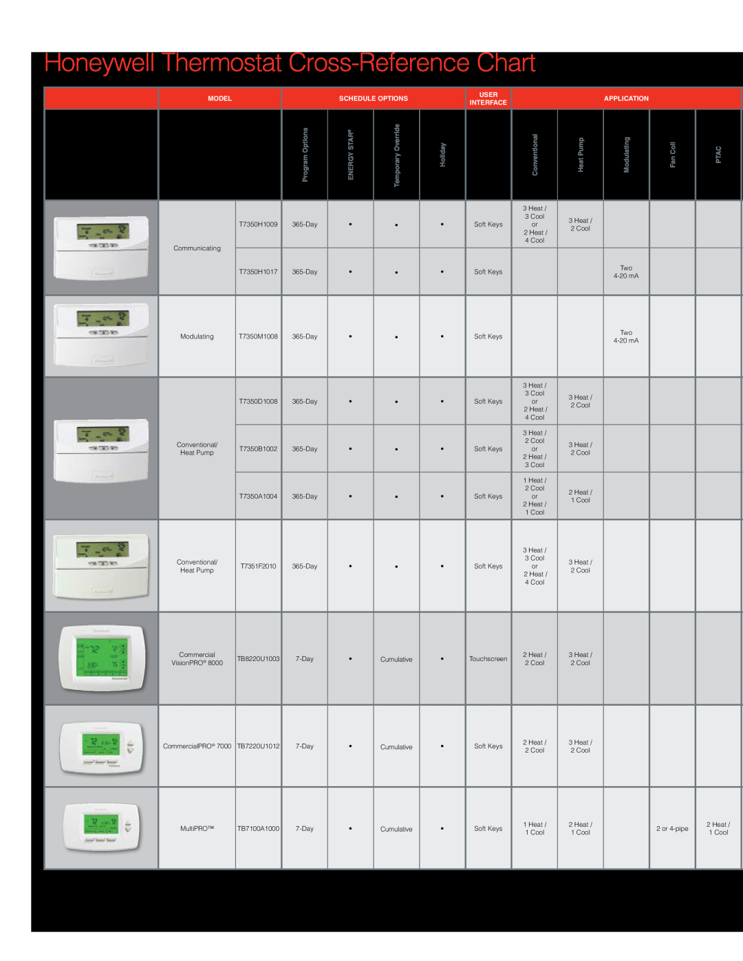 White Rodgers T7350 Honeywell Thermostat Cross-ReferenceChart, Model, Schedule Options, User, Application, Interface, Ptac 