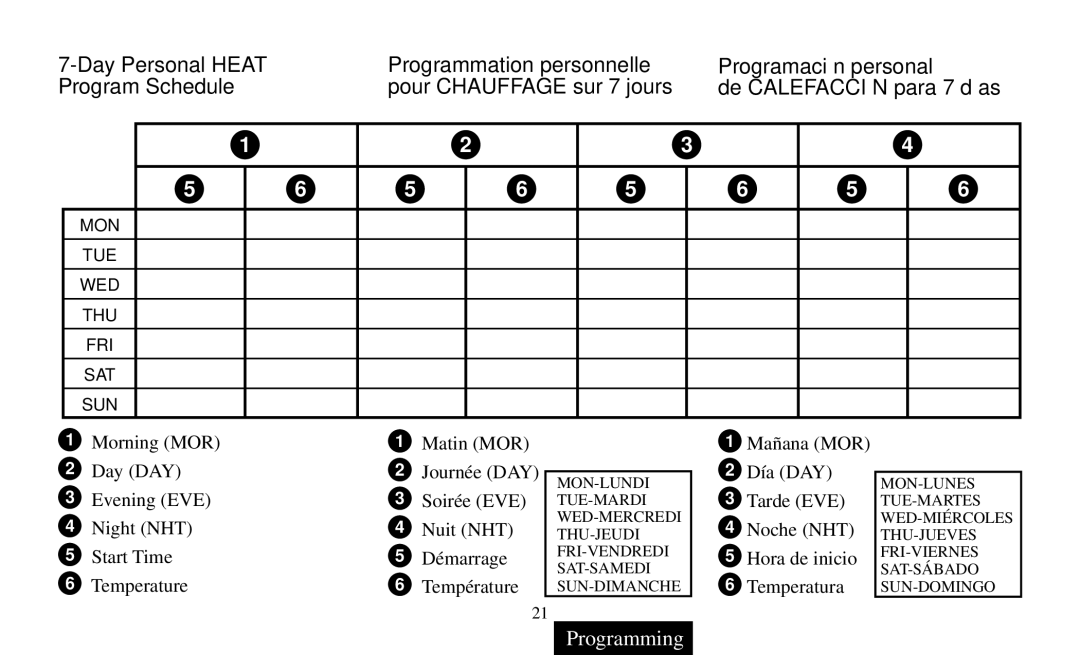 White Rodgers Thermostat manual Mon Tue Wed Thu Fri Sat Sun 