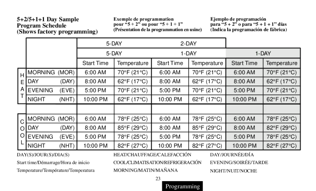 White Rodgers Thermostat manual Start time/Démarrage/Hora de inicio, Temperature/Température/Temperatura 