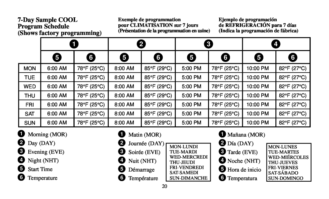 White Rodgers Thermostat manual DaySample COOL, Program Schedule, Shows factory programming, 5Start Time 6Temperature 
