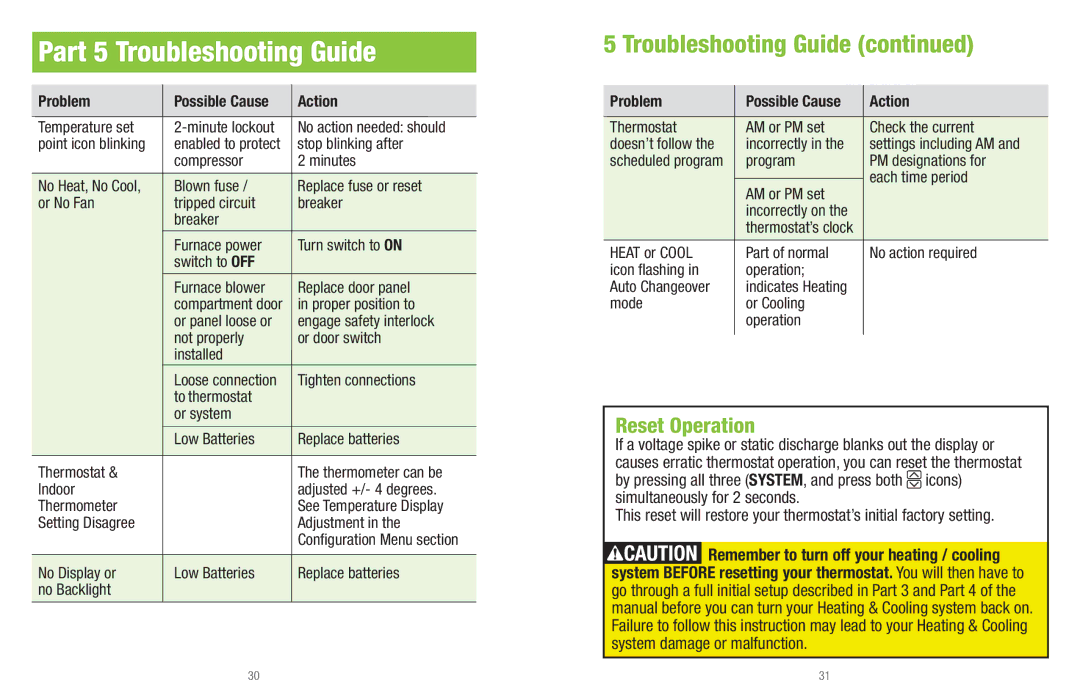 White Rodgers UP400 installation instructions Part 5 Troubleshooting Guide 