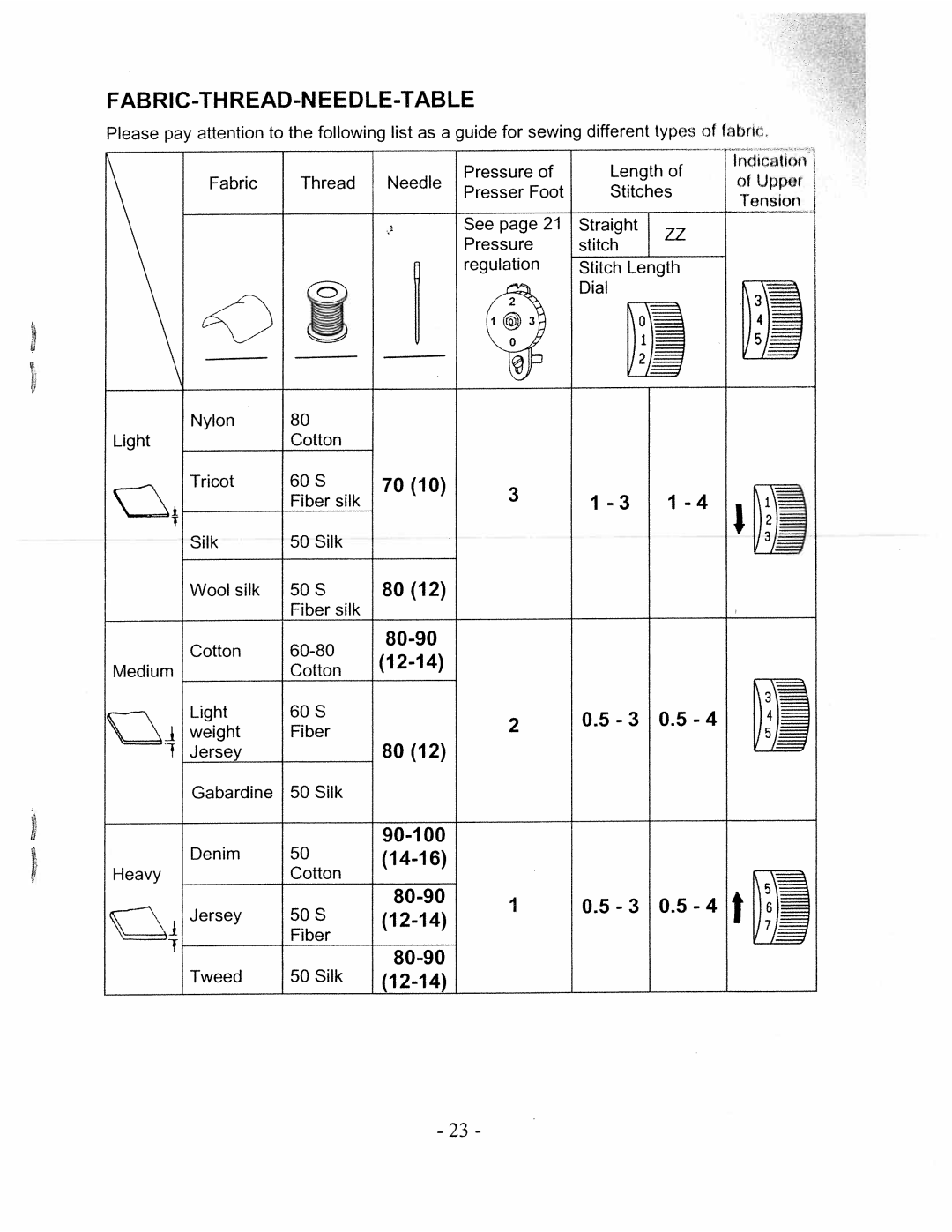 White W480 manual Fabric-Thread-Needle-Table, Jersey 12-14 