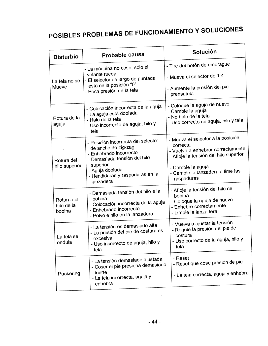 White W480 manual Posibles Problemas, Soluciones, Funcionamiento 