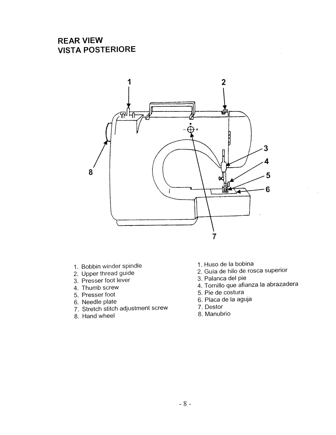 White W480 manual Vista Posteriore, Rear View, Presser foot lever 