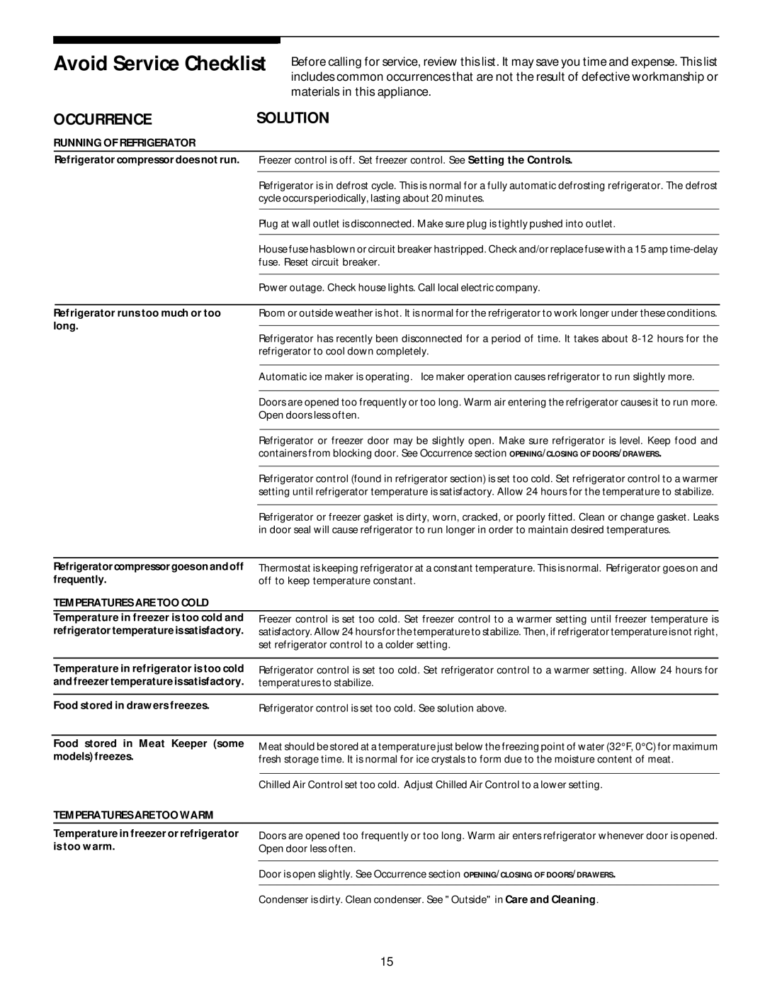 White-Westinghouse 218954301 manual Running of Refrigerator, Temperatures are TOO Cold, Temperatures are TOO Warm 