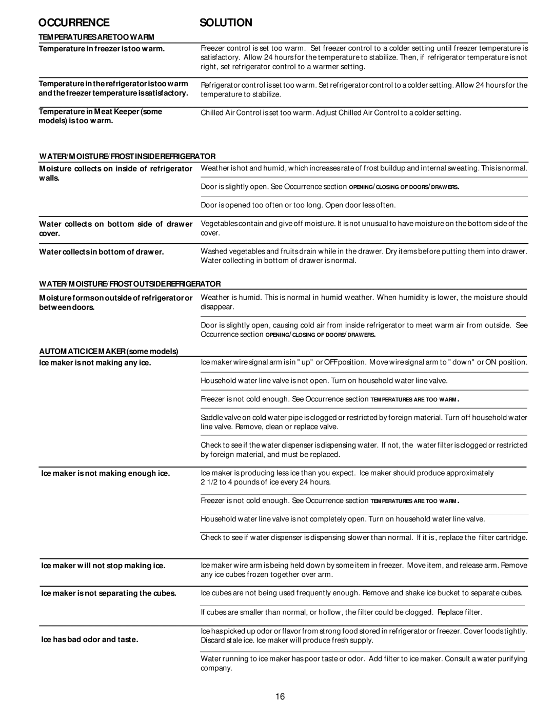 White-Westinghouse 218954301 manual WATER/MOISTURE/FROST Inside Refrigerator, WATER/MOISTURE/FROST Outside Refrigerator 