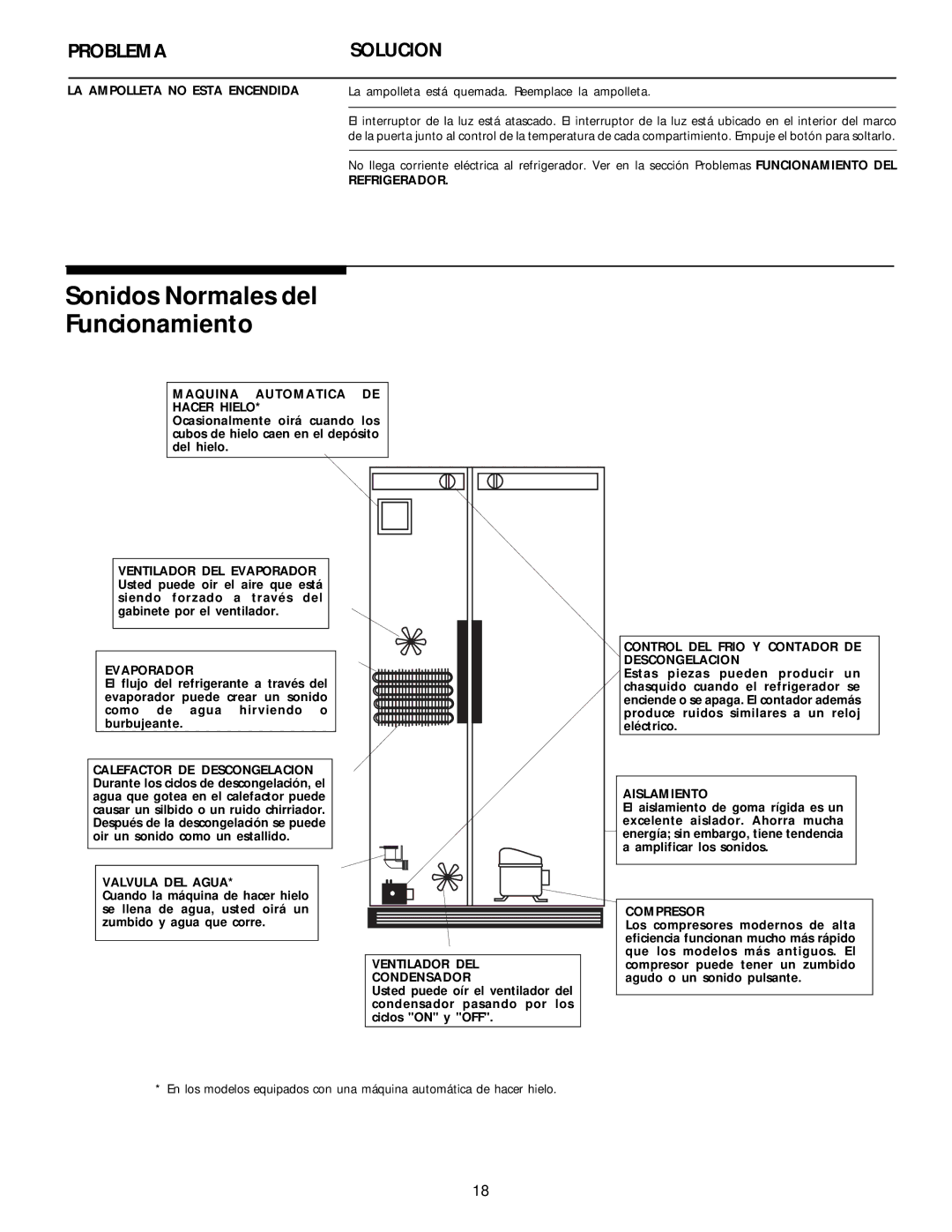 White-Westinghouse 218954301 manual Sonidos Normales del Funcionamiento 