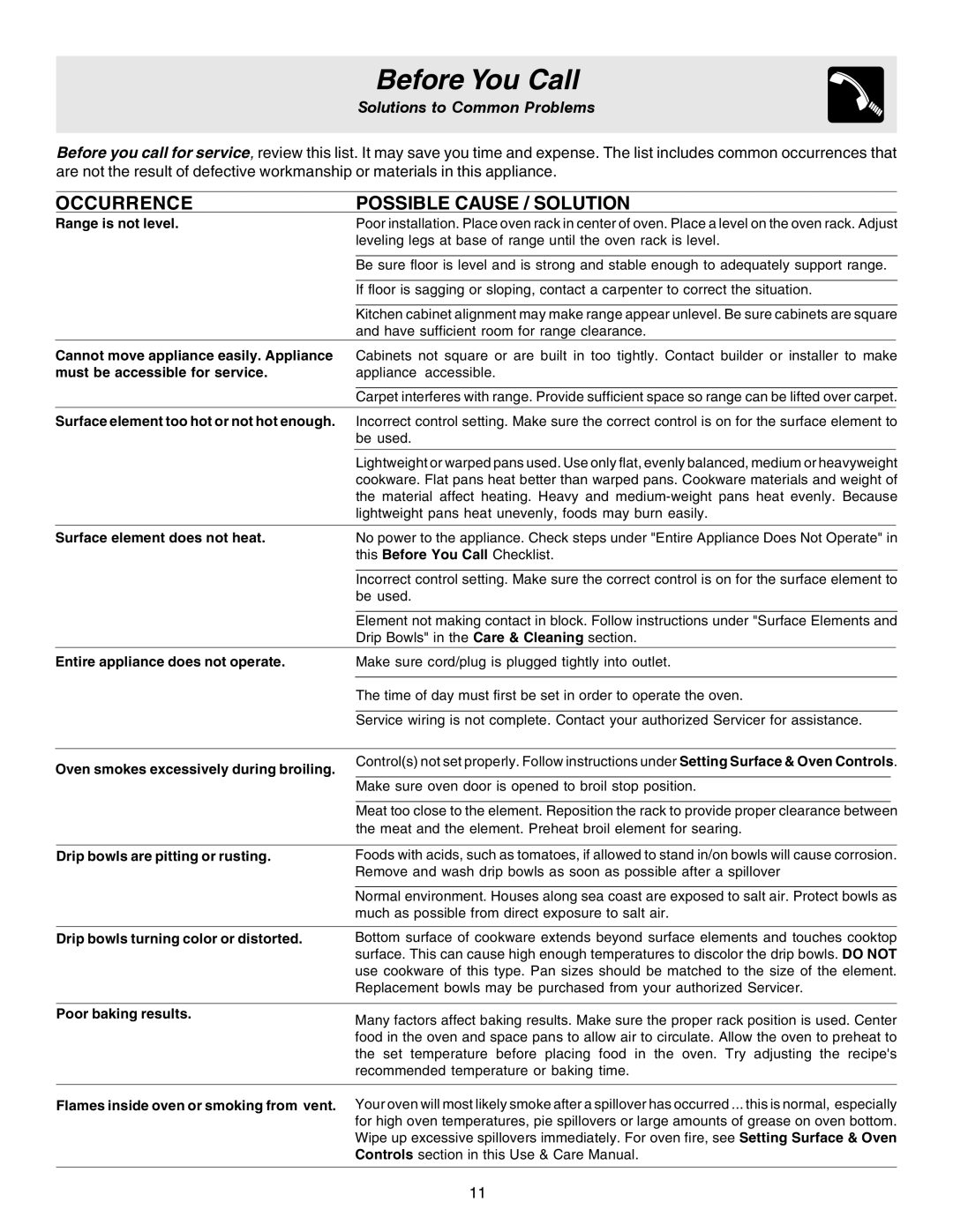 White-Westinghouse 316257134 (0809) important safety instructions Before You Call, Solutions to Common Problems 