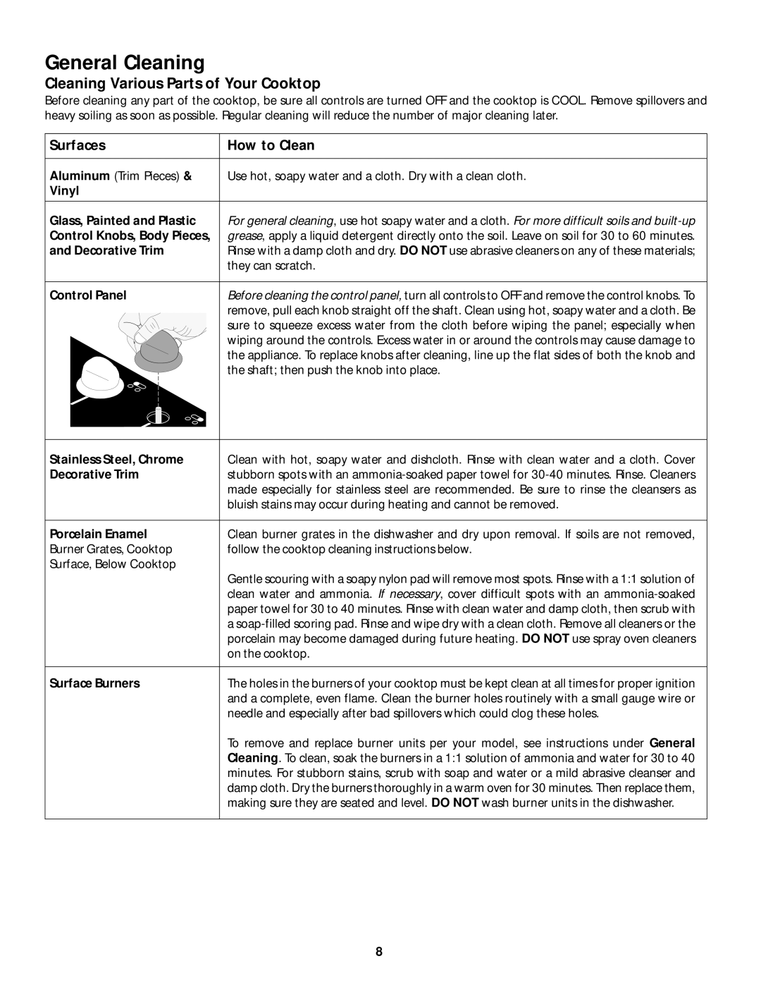 White-Westinghouse 318200659 manual General Cleaning, Cleaning Various Parts of Your Cooktop 