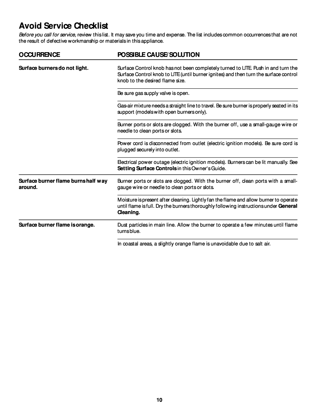 White-Westinghouse 318200659 manual Avoid Service Checklist, Surface burners do not light, Cleaning 