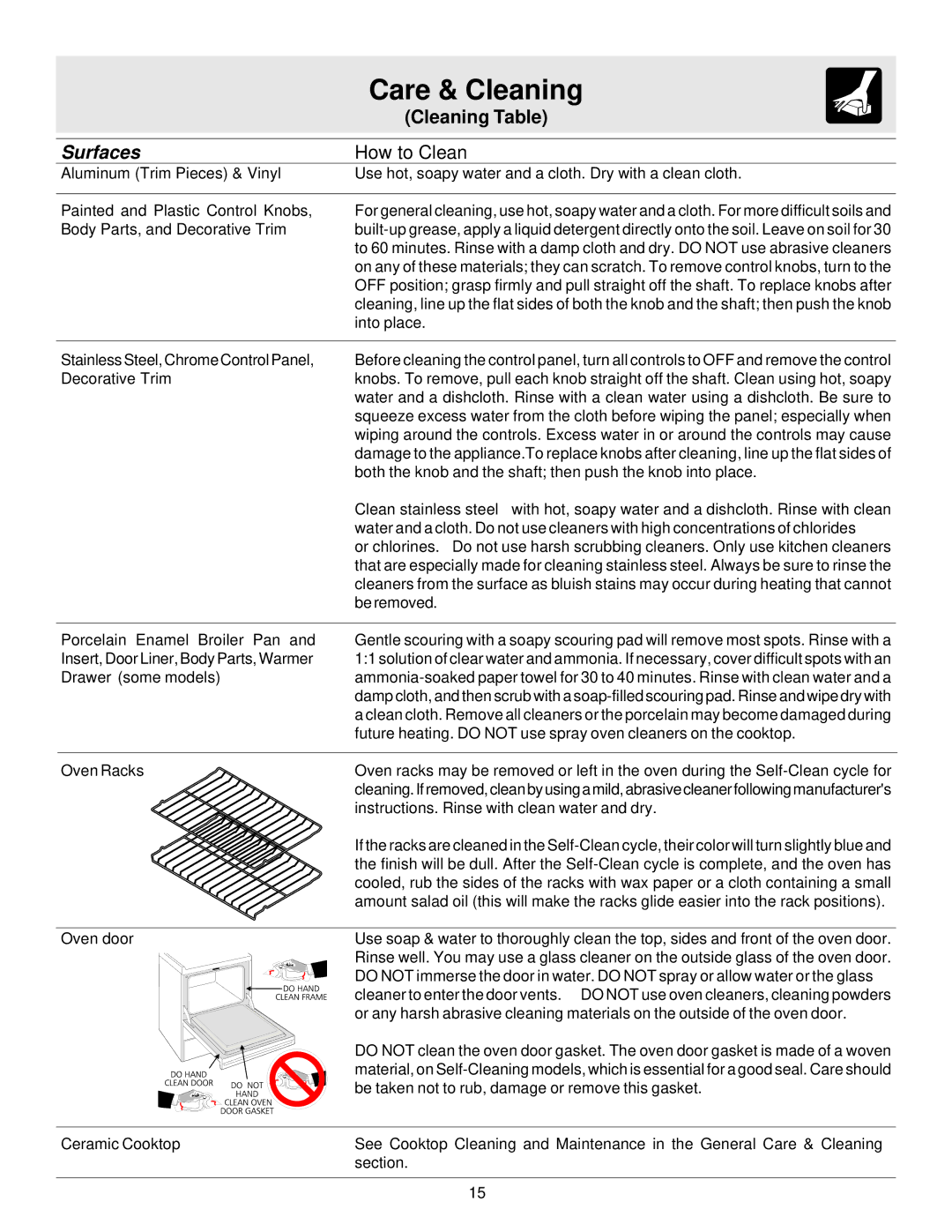 White-Westinghouse ES200 important safety instructions Care & Cleaning 