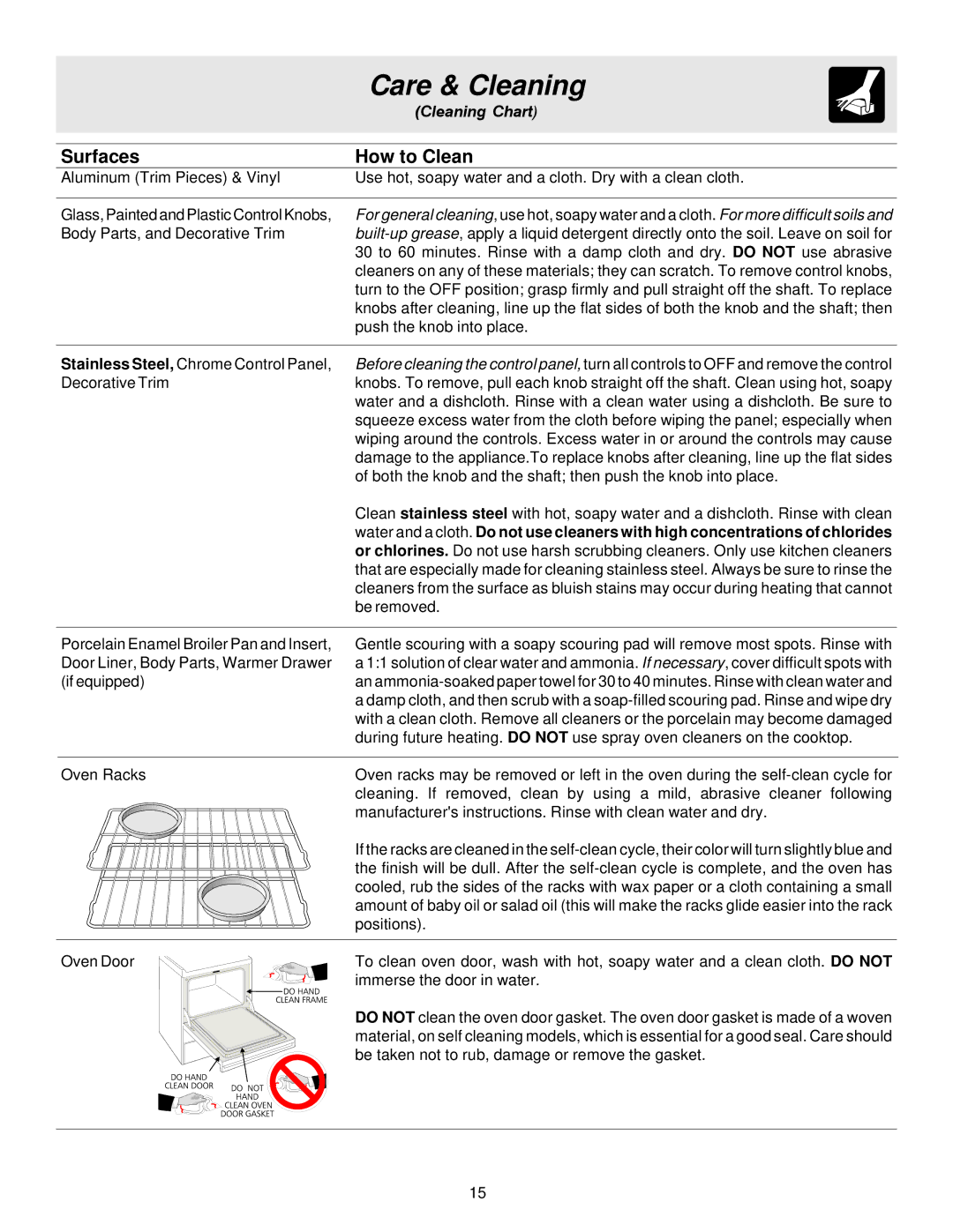 White-Westinghouse ES200/300 manual Care & Cleaning, Surfaces How to Clean 