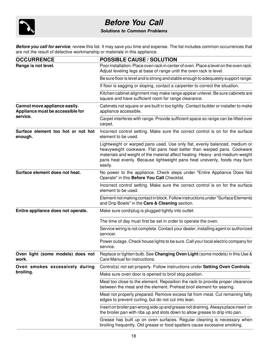 White-Westinghouse ES200/300 manual Before You Call 