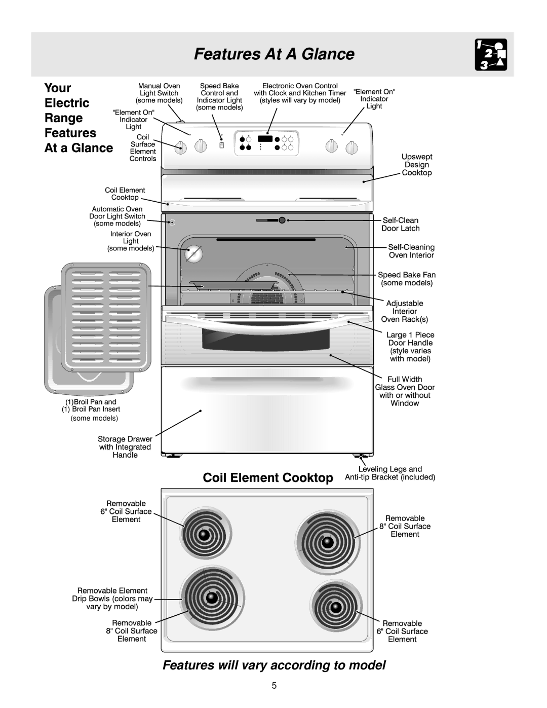 White-Westinghouse ES200/300 manual Features At a Glance 